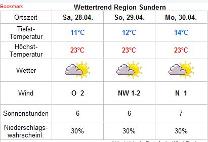 Wetter